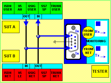 e1t1_scsi_mon_parallel.gif (10135 octets)