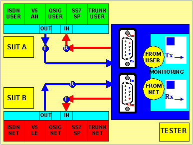 e1t1_scsi_mon_serial.gif (10241 octets)