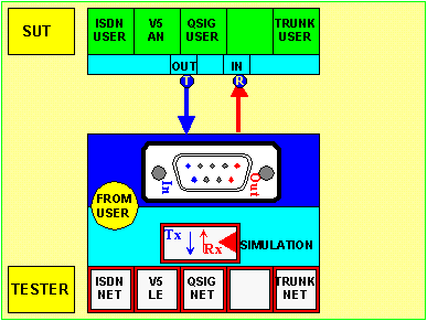 e1t1_scsi_simu_network.gif (8642 octets)