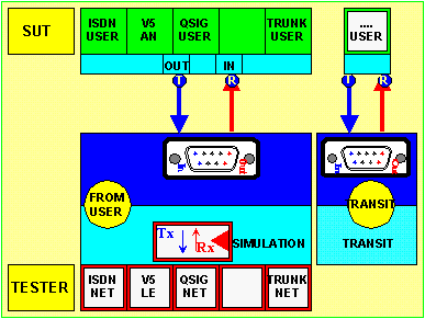 e1t1_scsi_simu_network_tit.gif (10244 octets)