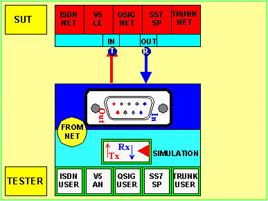 e1t1_scsi_simu_user.gif (9516 octets)