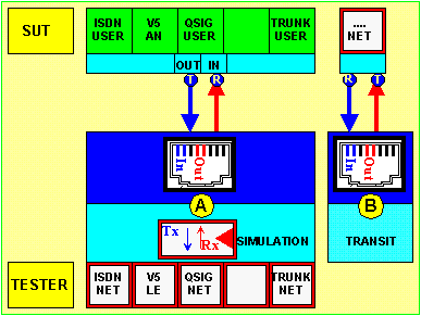 e1t1_usb_simu_network_tit.gif (10163 octets)