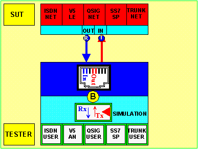 e1t1_usb_simu_user.gif (9009 bytes)