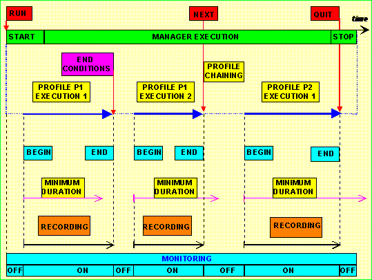 stap0302.gif (11538 octets)